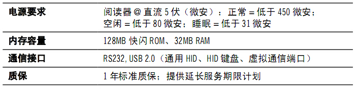 扫描器参数